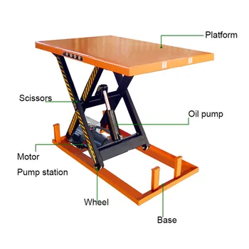 Static Scissor Lift with Hydraulic Lifting Platform Fixed Scissor Style Hydraulic Load Lifter