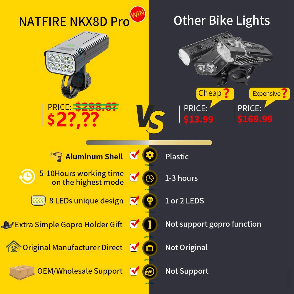 NATFIRE 10000mAh Bicycle Light with Digital Battery Indicator USB Rechargeable Bike Light Set 8 LED Flashlight