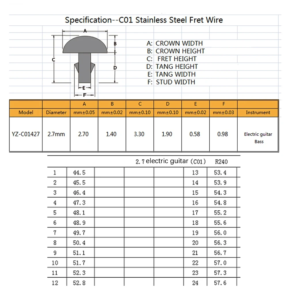 Stainless Steel Guitar Fret Wire 24Pcs/ Set 24 Fingerboard Frets 2.7mm for Acoustic Guitar Parts guitar tuning pegs