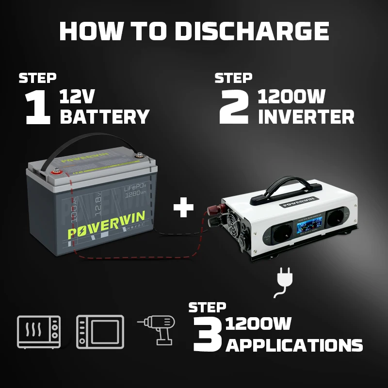 POWERWIN BT100 12.8V LiFePO4 Battery with PI1200 12V Portable Inverter & P20 Smart Battery Charger, Off-Grid Power Solution 3