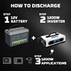 POWERWIN BT100 12.8V LiFePO4 Battery with PI1200 12V Portable Inverter & P20 Smart Battery Charger, Off-Grid Power Solution 3