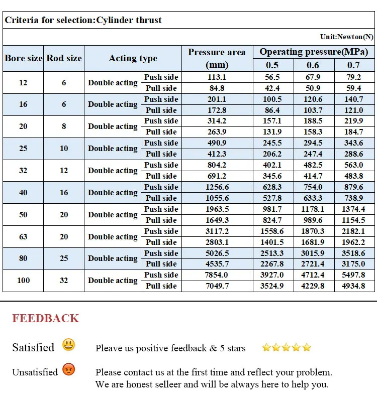 melhorias domésticas