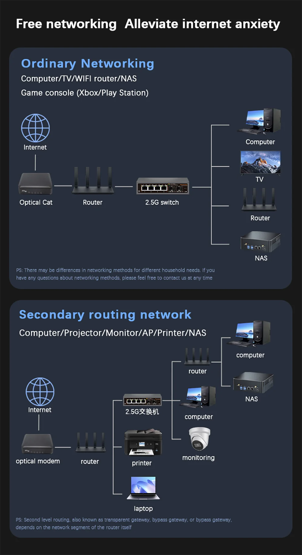 2.5Gbps 이더넷 스위치 4 포트 2500Mbps 네트워크 스위처 2 포트 10G SFP+ 슬롯 홈 랩 허브 인터넷 분배기 플러그 앤 플레이