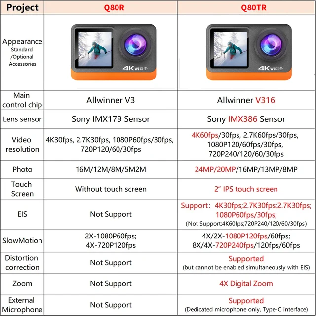 4K Action Camera 2.0 Inch IPS Touch Screen 170° Wide Angle 4x Zoom 30M Waterproof Optional 6 Filter Anti-shake Sport Camera 6