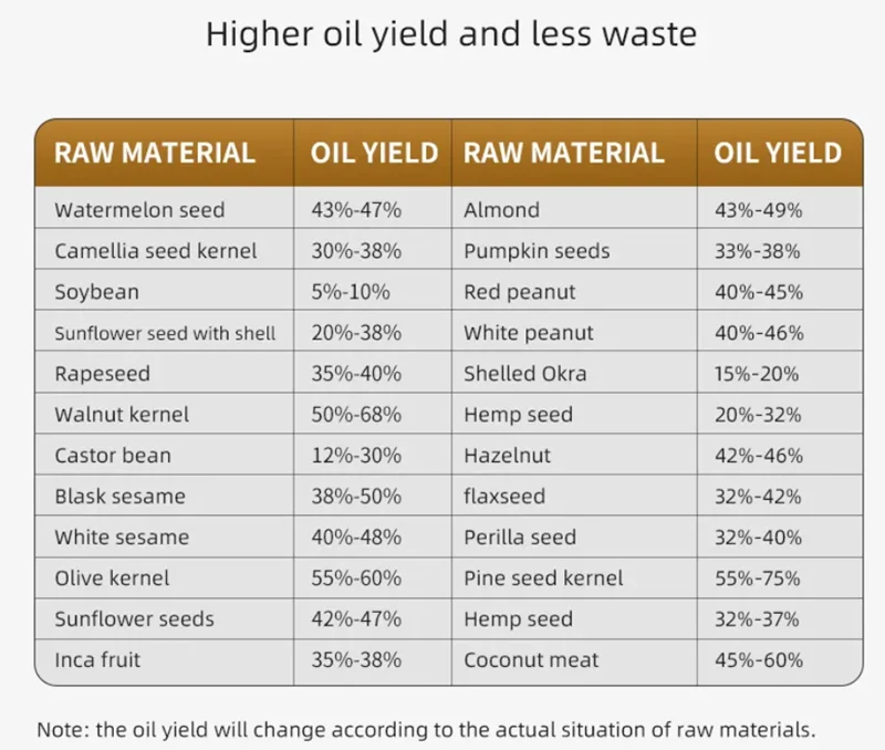 Description Picture 5 of itemSS-03 Mini Peanut Sunflower Oil Extractor Presser Vegetable Seeds Oil Press Sesame Oil Pressing Machine