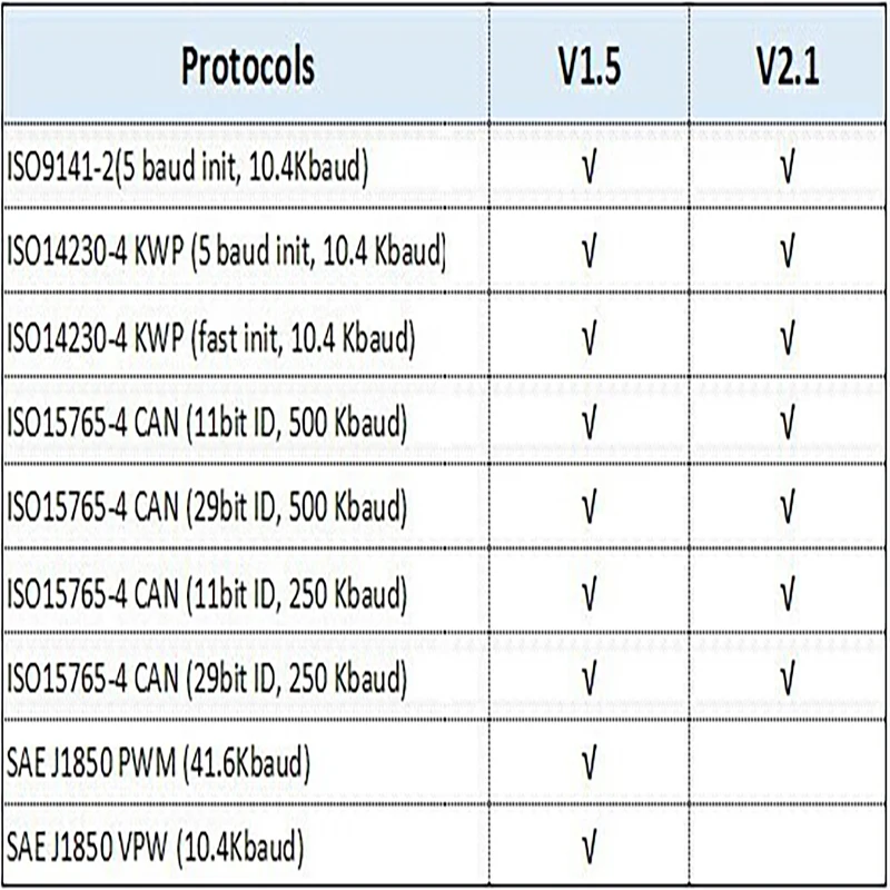 ELM327 Bluetooth 5.1 Mini ELM327 v1.5 With PIC18F25K80 Chip OBD2 Scanner Car Diagnostic Tool Code Reader For IOS Android Windows