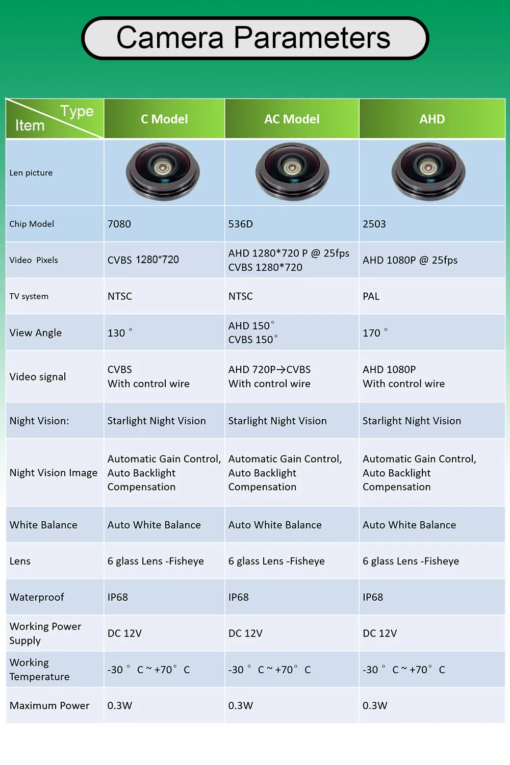 170 grad 1080 P AHD CVBS Auto Rückansicht Kamera Für Ford Focus 3 MK3 C MAX Fahrzeug Nachtsicht Parkplatz backup Rückfahr Kamera – Detail 3