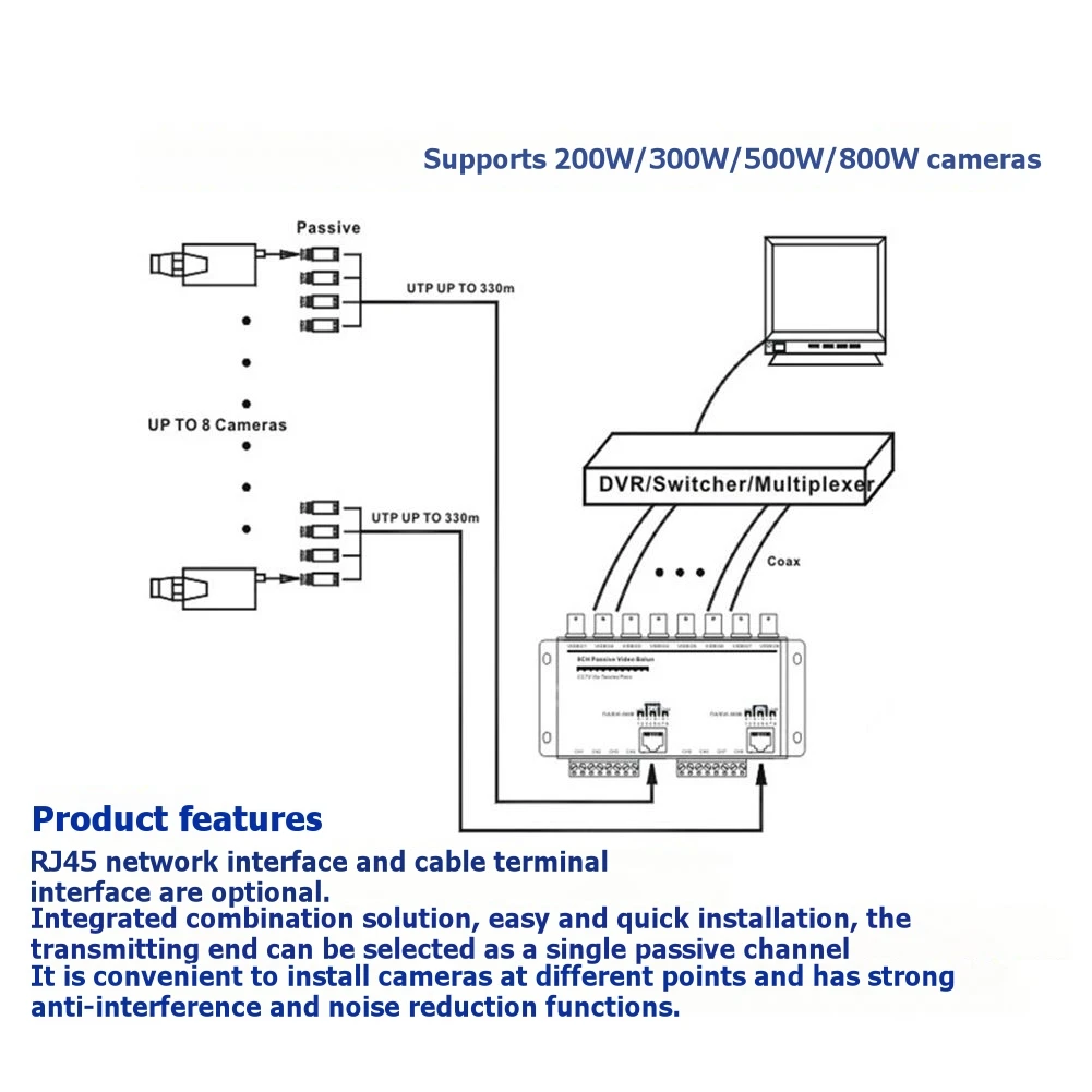 A32I 8채널 트위스트 페어 송신기(내장 케이블 포함), BNC-RJ45 이더넷..