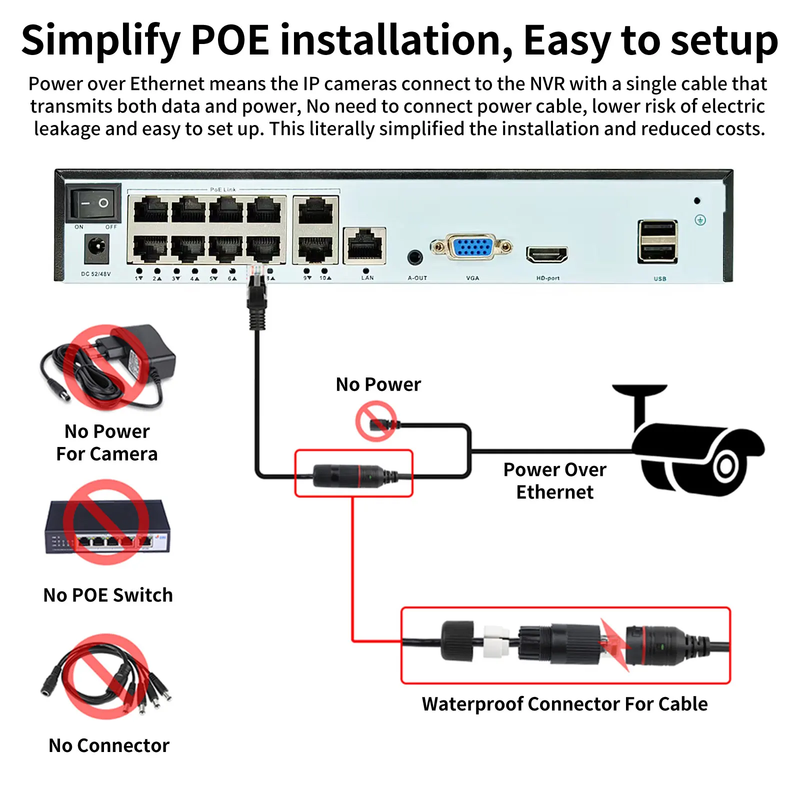 Gadinan 10CH/8CH/4CH 4K 8MP Face Detect H.265+ PoE NVR Video Recorder for Security CCTV System 24/7 Recording Network XMEYE