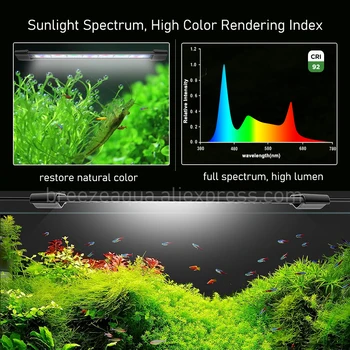 Lominie G-Series WRBG Full Spectrum LED Grow Light Bar with Remote Controller 3