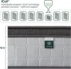 ZINUS 12 Inch Comfort Support Cooling Gel Hybrid Mattress, Queen, Euro Top Innerspring Mattress, Motion Isolating Pocket Springs 4