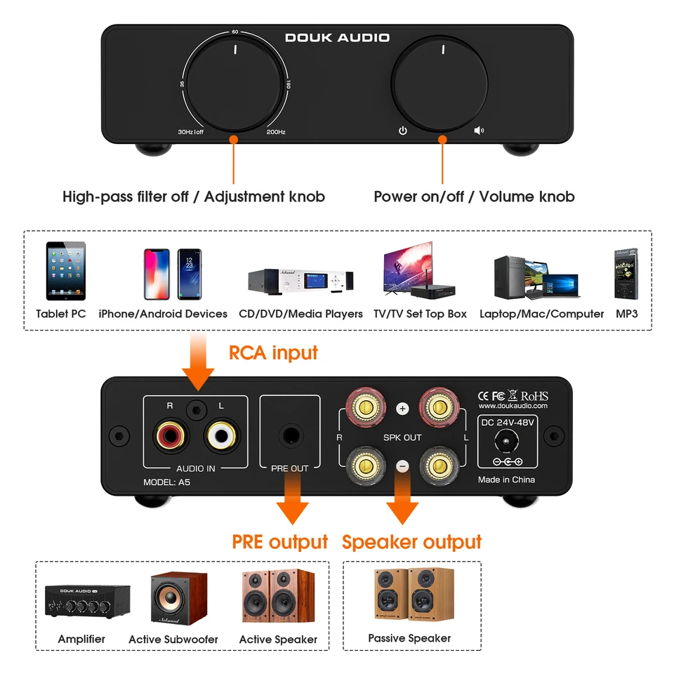 Nobsound A5 TPA3255 Stereo Amp HiFi Audio Class D Amplifier High