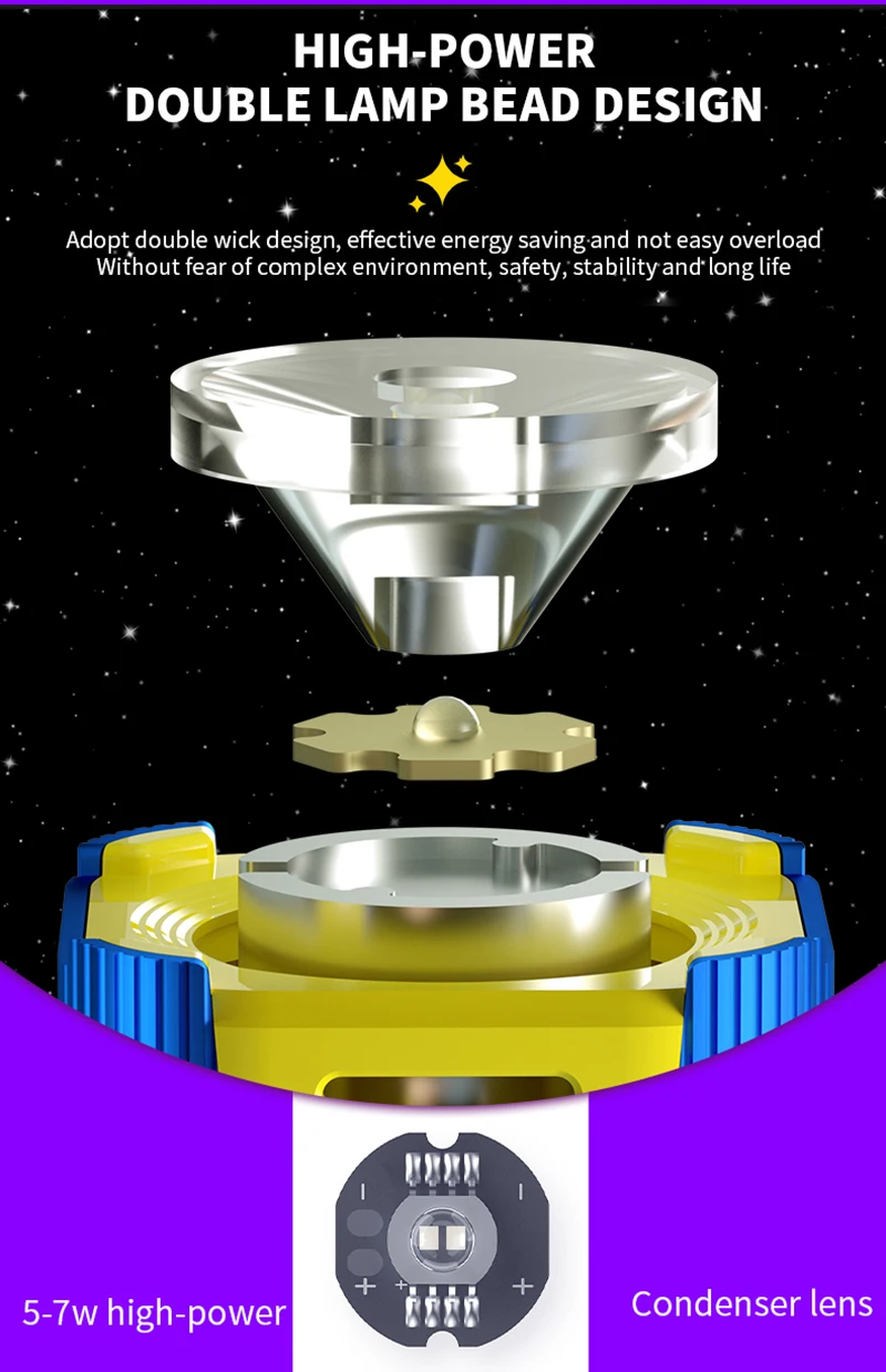 S29b66d92e2d348e59900e91a6a83a371i MECHANIC USB 5V UV Curing Lamp Green Oil UV Glue Fast Curing Light for Mobile Phone PCB Motherboard Repair Tools