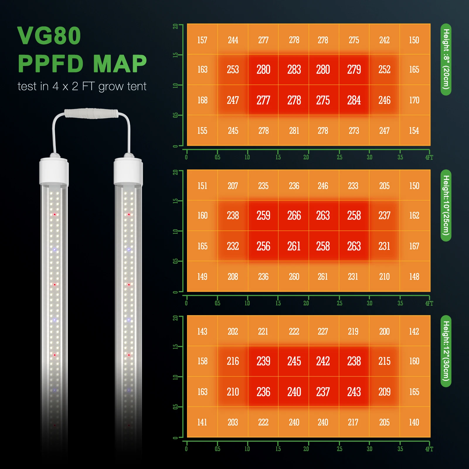 마스 하이드로 VG80 묘목 LED 성장 조명, IP65 방수