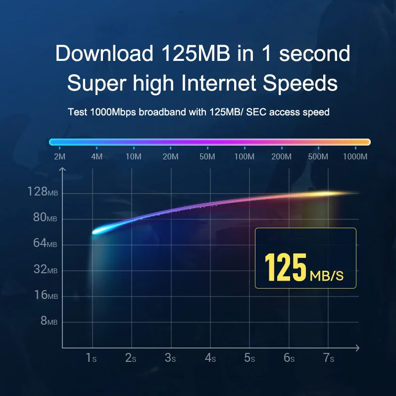 Router Speed Chart UK Outlet
