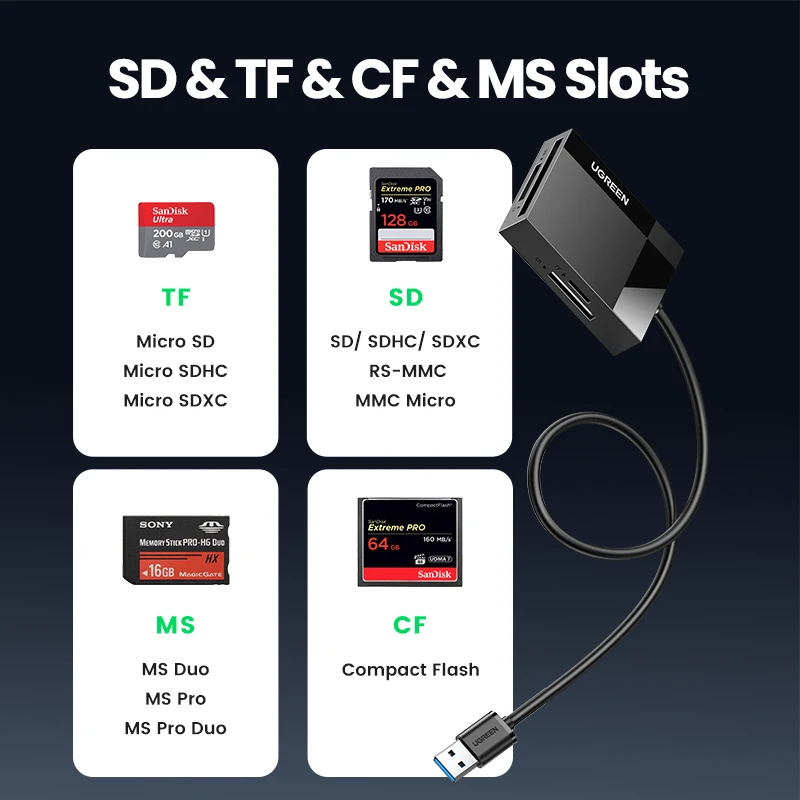 Lettore di schede UGREEN 4-in-1 USB3.0/USB-C SD Micro SD TF CF MS