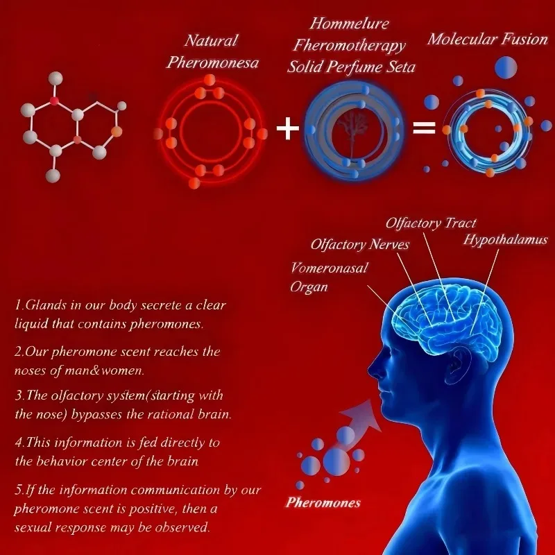 Pheromone Perfume Spray Unisex Long-lasting Scent For Attraction_voghion.com