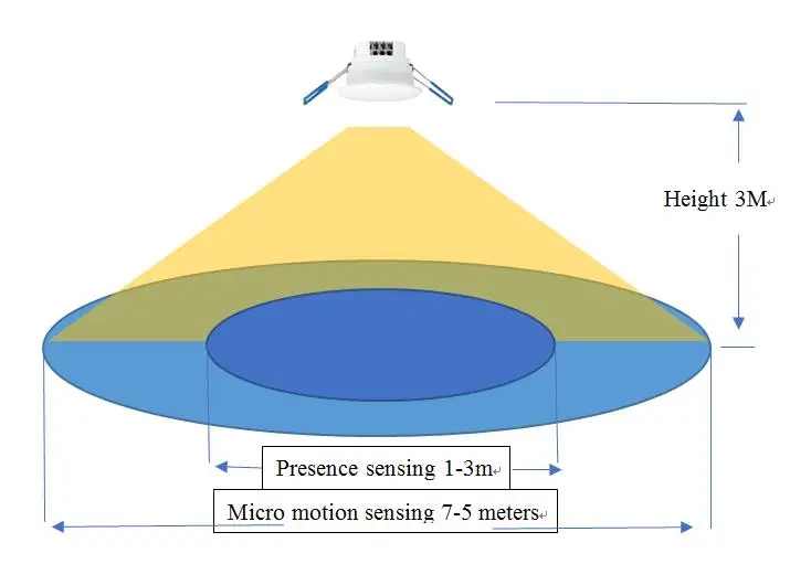 vida inteligente corpo humano pir sensor detector