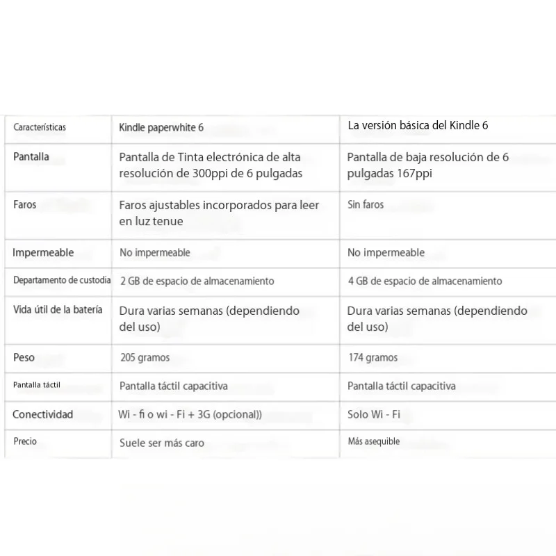 kindle Paperwhite Reading Light 6th k6 registrable Ebook Reader Ereader E Reader e-ink Book for kindle