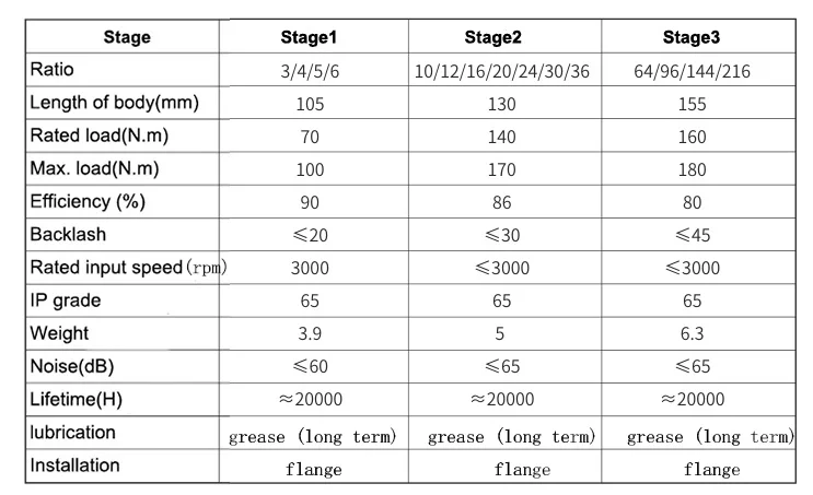 Description Picture 6 of item10:1 12:1 16:1 20:1 24:1 30:1 36:1 Nema42 Planet  Reducer 110 Planetary Gearbox Hole output for 110mm Stepper Motor