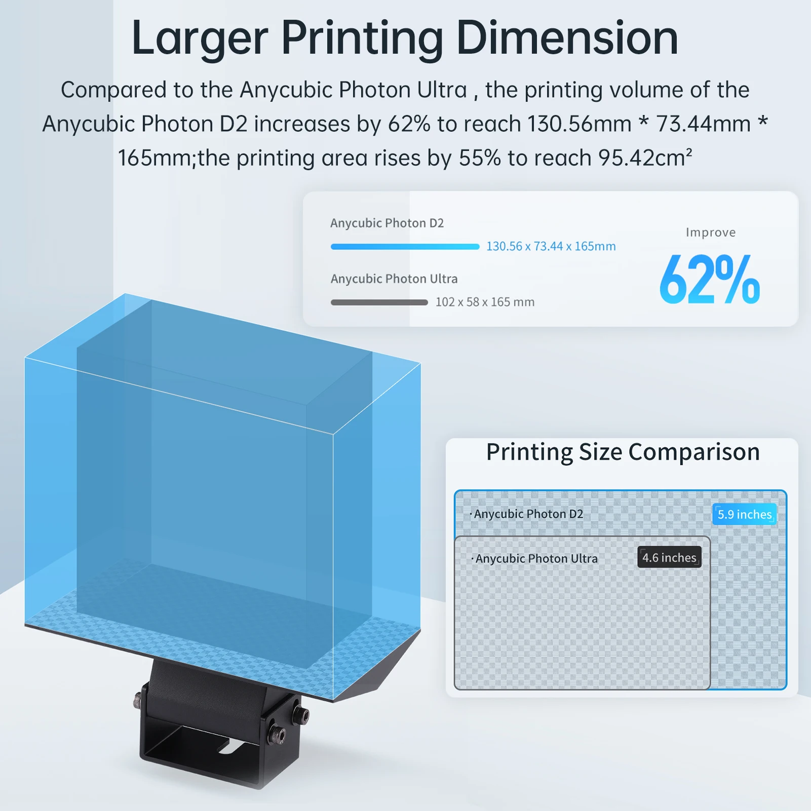 ANYCUBIC Photon D2 Resin 3D Printer, DLP 3D Printer with High Precision,  Ultra-Silent Printing & 20000+ Hours Usage Life-Span, Upgraded Printing  Size