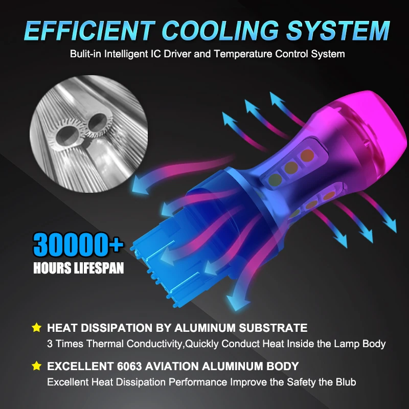 2x T20 7443 W21/5W 7444NA 3157 1157 BAY15D ڵ Led ,  õ, 극ũ Ʈ,  , LED  