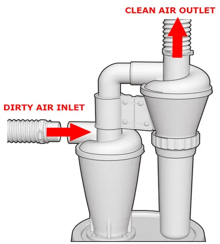 Double Filtration Cyclone Dust Collector 50mm/2'' DIY Turbocharged Woodworking Filter Industrial Separator Collector Canister - Image 2