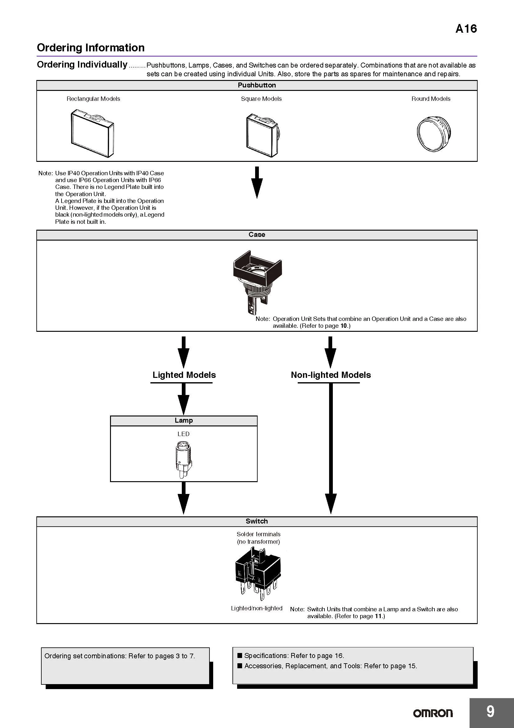 OMRON A16 Serie Rechteckiger Drucktastenschalter - Grün Rot Gelb Weiß Ohne Beleuchtung Reset A16-JGM-2 RYW 1 Authentisches Original – Detail 10