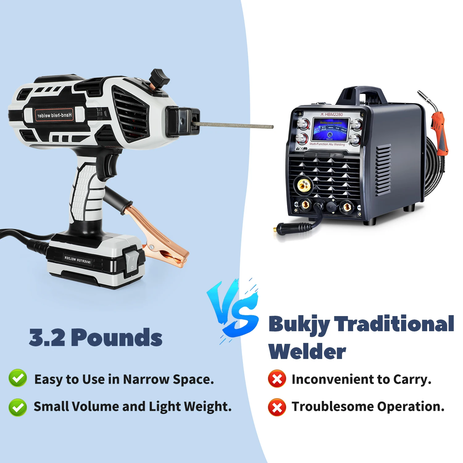 Handheld Welder Machine 110V Portable ARC Welding Machine IGBT Inverter Variable Current Adjustment (20-120Amp) With Welding To