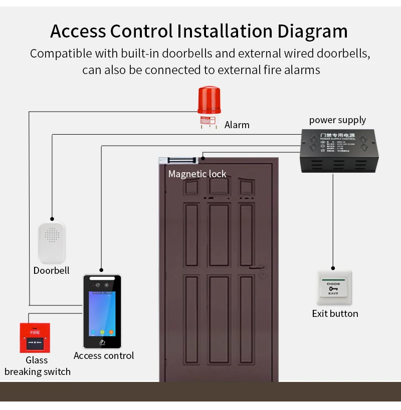 4 inch TCP/IP WIFI Dynamic Face Recognition Access Control Attendance Machine Fi