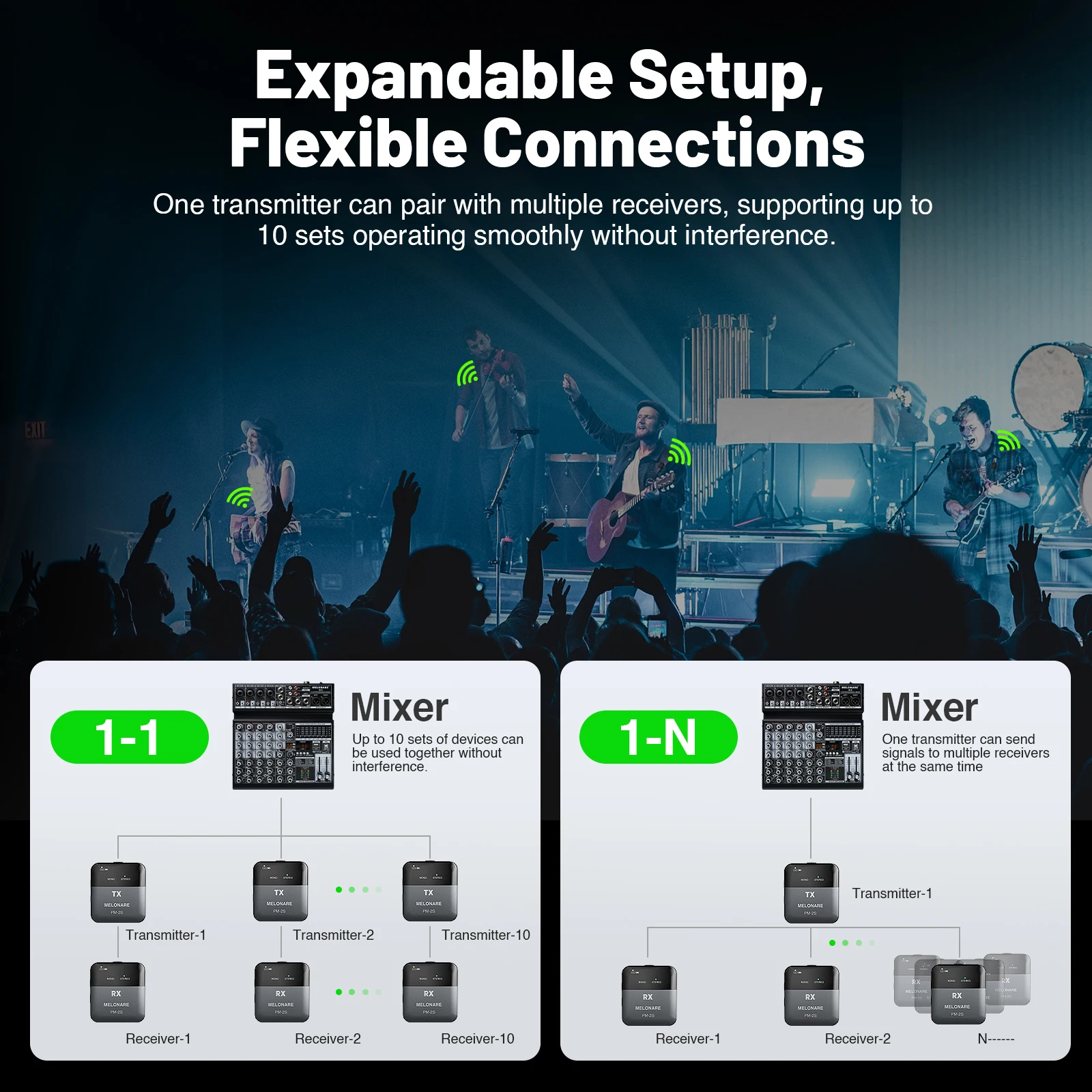 Portable Audio Wireless In Ear Monitor System Mono/Stereo 24bit/48kHz Audio,OTG Input, IEM for Live PM-2S Melonare - 5