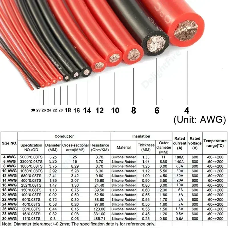 4awg Heat Resistant Wire Red Black Car Battery Cable 4 awg Flexible Silicone Cable for Solar Panel Truck Auto Generator Inverter