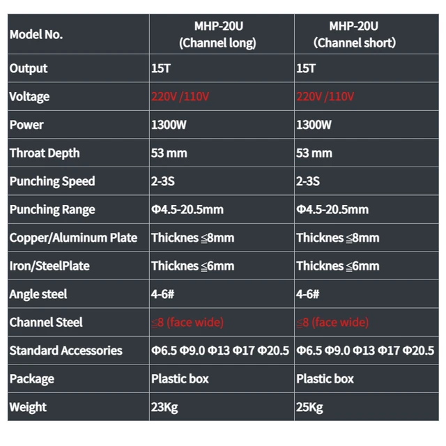 MHP-20U Drilling Machine Electric Handy Hydraulic Metal Hole