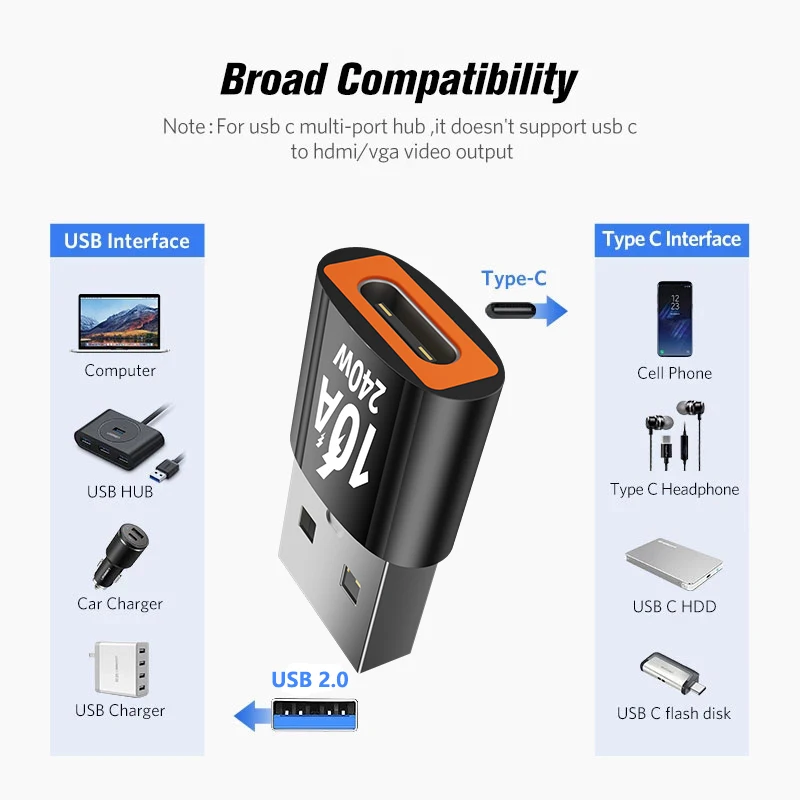 Usb 3.0 Type C Otg Adapter 10A Tipoc Usb C Female To A Male Converter For Xiaomi Samsung Oneplus 10 Pro Iphone usb to type c adapter otg adapter type c adapter