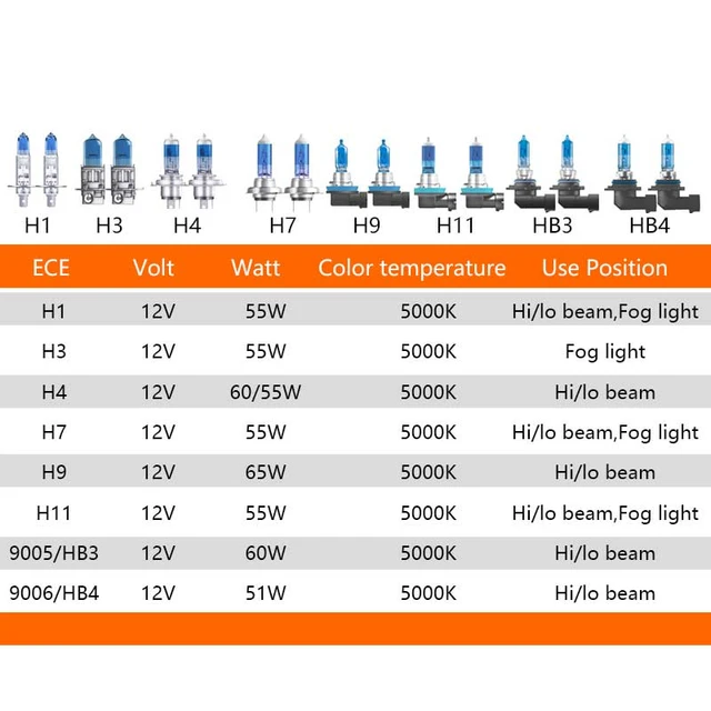 OSRAM H1 H3 H4 H7 H8 H11 9003 9005 9006 HB2 HB3 HB4 Halogen Night Breaker  Laser Next Generation 12V +150% Bright Car Lamps, Pair