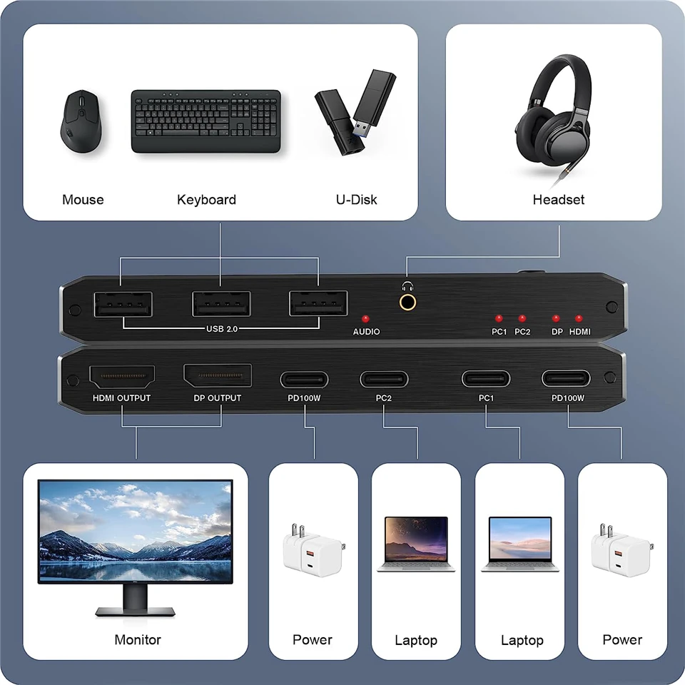 Navceker-thunderbolt Usb c Interruptor Kvm 100w Carga pd 2x1 8k 144hz tipo c Switcher para Laptop Macbook Monitor - Image 3