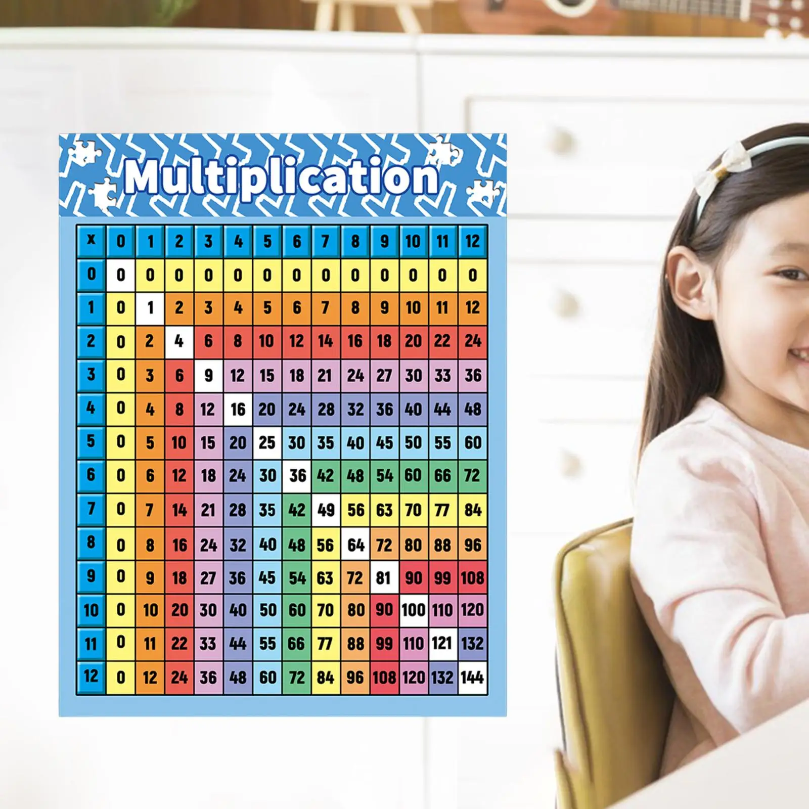 

Multiplication Table Poster, Multiplication Table ,Educational Times Table