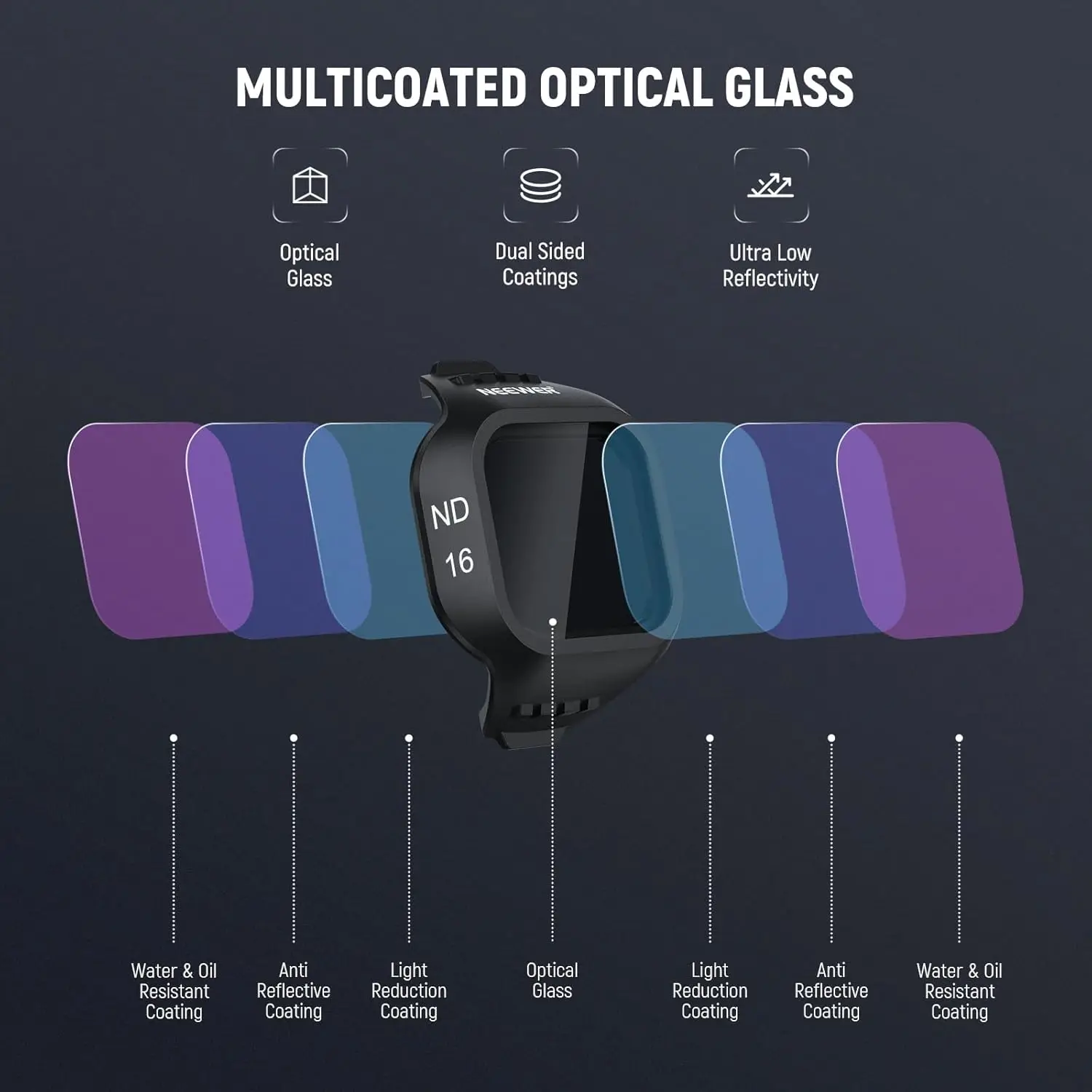 NEEWER CPL ND Filter Set For Mini 5 Pro,Circular Polarizing Polarizer Neutral D