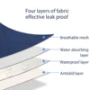 Waterproof Washable Incontinence Bed Pad Reusable Changing Pad Sheet Urine Mat Nappy Diaper Mattress Protector Cover Kids Adult 3