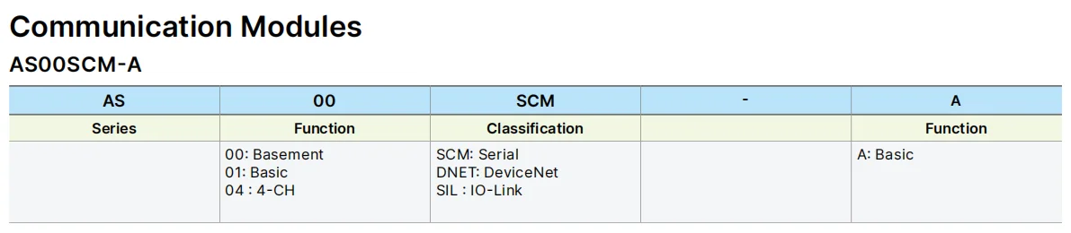 Delta AS300 series AS00SCM-A module Self-matching Communication Function Card x2