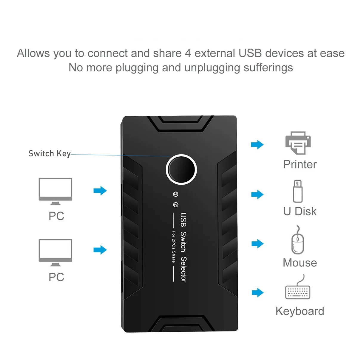 Фото USB 3,0 KVM переключатель 2 в 4 выхода для клавиатуры мыши принтера монитора USB 3,0 переключатель USB контроллер концентратор адаптер №3