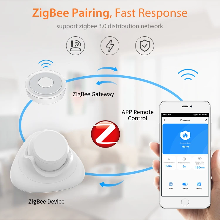 

TuyaZigbee Human Presence Detector,Luminance/Distance Detection, Smart PIR Motion Sensor SupportZigbee 2mqtt Home Assistant