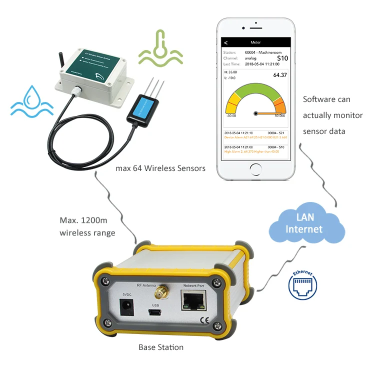 

Wireless Analog Signal digital soil moisture meter soil moisture tester