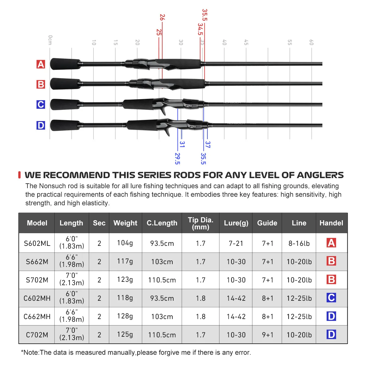 ノエビ ノンサック オール ルアー フィッシングロッド ML M MH 1.83m