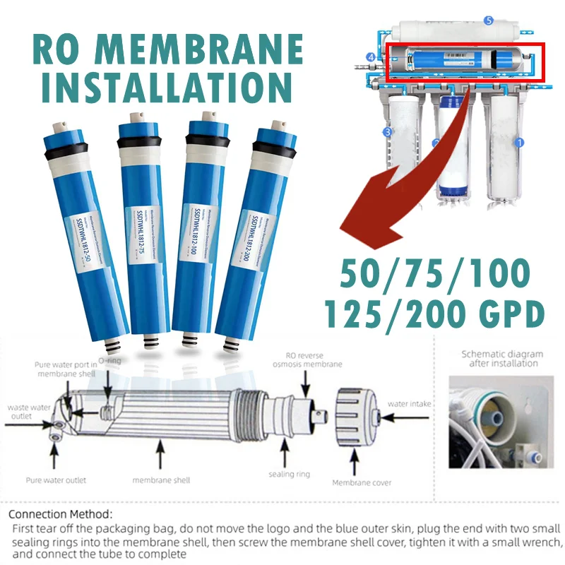 For Kitchen Reverse Osmosis RO Membrane 50GPD Replacement Water Filter System Purification Drinking Water Filtration 1812-50GDP faucet water filter