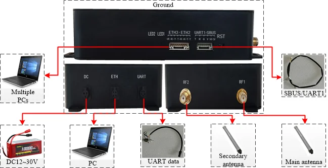S2a096efbdf6b4e91844ee1147fa372f5H NLOS Drone Radio Transceiver UGV Long Range Video Telemetry RC Link Hopping Frequency Anti Jamming UAV Communication Dji Air 2S