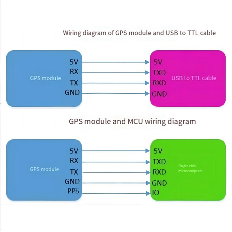 GPS Beidou BDS 듀얼 모듈 비행 제어 위성 포지셔닝 내비게이션 ATGM336H, Neo-M8N NEO-6M 대체, 내구성 있고 사용하기 쉬움