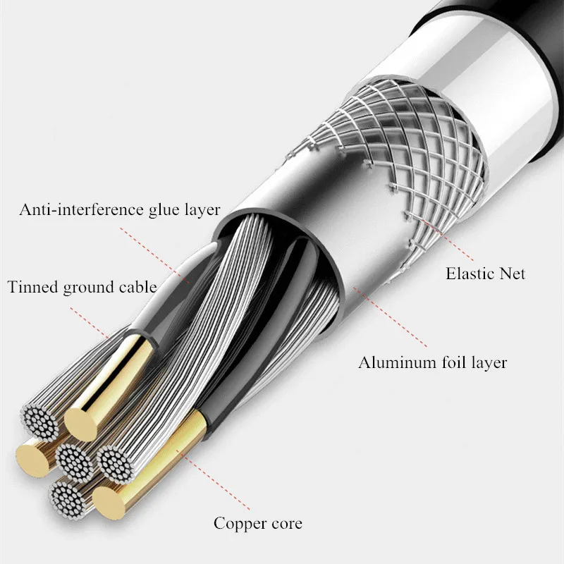 USB C to HDMI-Compatible Cable Adapter USB 3.1 Type C 4K HD TV Converter for Projector PC Laptop MacBook Tablet Smartphone OPPO