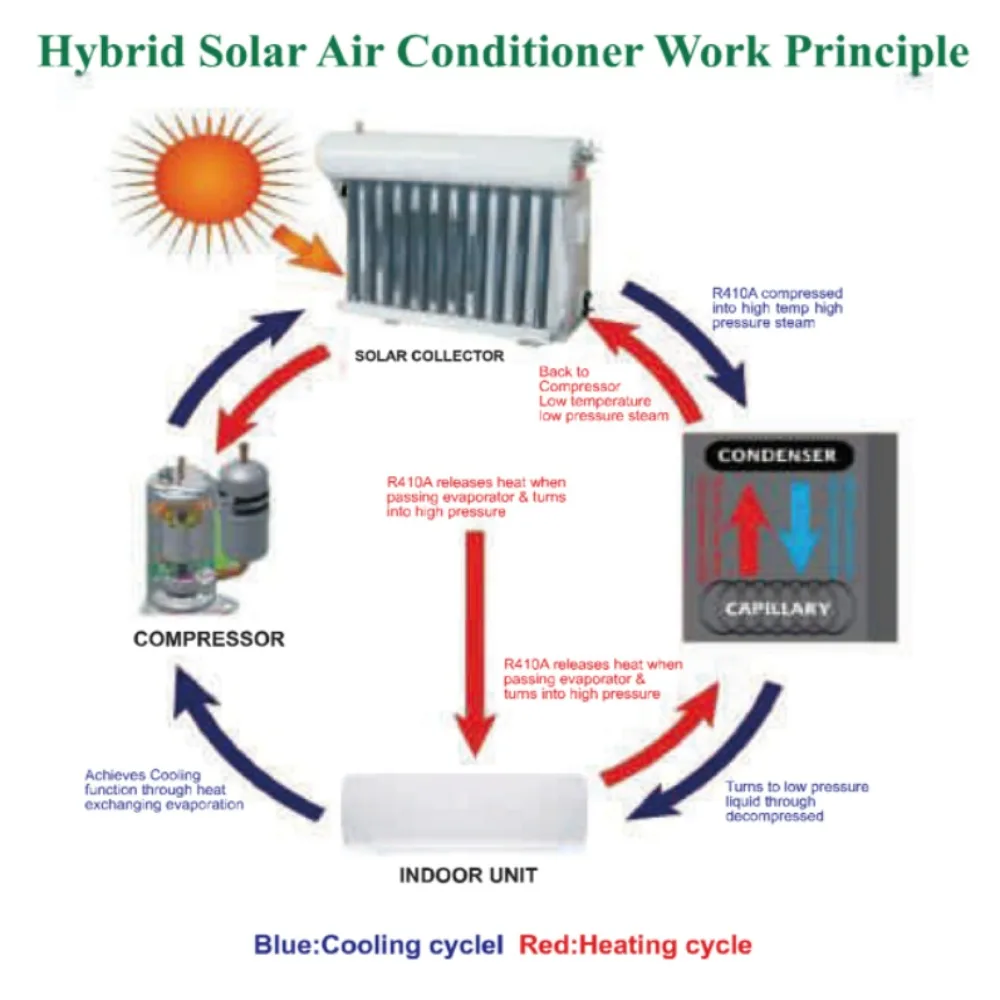 Solar inverter energy home system grid-connected power supply