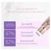 4 In 1 Electric Razor Shaver Lady Shaver Body Hair Removal Epilator Painless Cordless Trimmer Razor Skin Care Gifts For Women 4